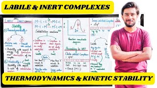 Labile and inert complexes labile complexes Inert complexes chemistry fun ali hamza youtube [upl. by Leban]