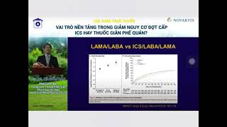 Vai trò nền tảng trong giảm nguy cơ đợt cấp COPD ICS hay LABA  LAMA  TS BS Lê Khắc Bảo [upl. by Dede]