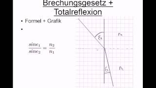 Brechungsgesetz und Totalreflexion [upl. by Bergerac995]