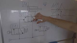 Funktionsdiagramm WegSchrittDiagramm Nr3  schnell amp einfach erklärt [upl. by Millhon]