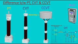 What is Capacitive Voltage Transformer CVT and CCVT Difference between PT CVT and CCVT [upl. by Ainivad]