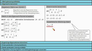 Differentialgleichungssysteme HLKK mit Eigenvektoren lösen ► Mehrfache Eigenwerte mit AWP [upl. by Ennayehc]