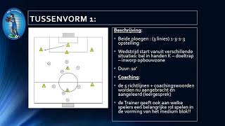 Voetbaltraining u14 u15 B Medium Blokvorming [upl. by Selij]