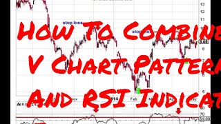 How To Combine V Chart Pattern And RSI Indicator Trading [upl. by Strauss]