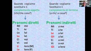 I pronomi combinati Lezione di italiano per stranieri [upl. by Barcus]