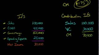 Contribution Margin [upl. by Adelpho]