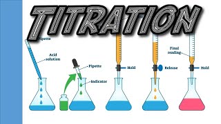 Titration Explained Calculations [upl. by Domini728]