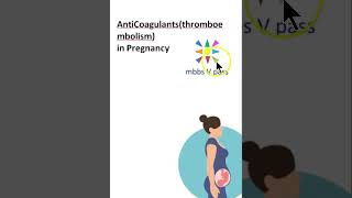 Obstetrics Pharmacology Anti Coagulants ThromboEmbolism Drugs Treat Pregnancy viva [upl. by Myrilla367]