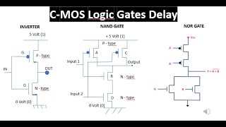 CMOS Logic Gate Delay [upl. by Anala]