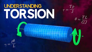 Understanding Torsion [upl. by Atiuqahc229]