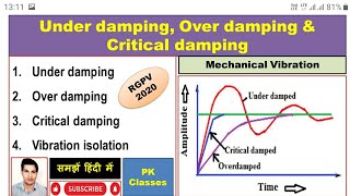 What are the Under dampingOver dampingCritical damping amp Vibration isolation हिन्दी [upl. by Thecla150]