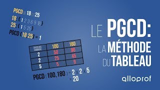 Le PGCD  la méthode du tableau  Mathématiques  Alloprof [upl. by Miof Mela]