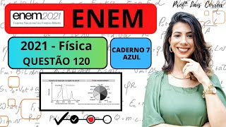 FÍSICA  ENEM 2021  CADERNO AZUL  QUESTÃO 120  No outono as folhas de árvores mudam de cor [upl. by Aurie]