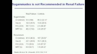 Sugammadex Options and Risk of a First in Class Reversal Agent by Manfred Blobner [upl. by Simdars382]