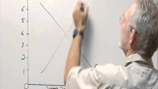 Change in demand Impact of increase in income on equilibrium price and quantity [upl. by Dew]