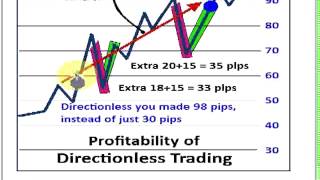 DIRECTIONLESS TRADING [upl. by Odiug88]