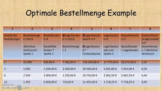 HF2 Optimale Bestellmenge [upl. by Kcirad]