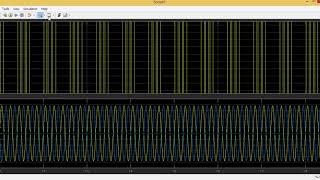 Cycloconverter in simulink [upl. by Moffat]