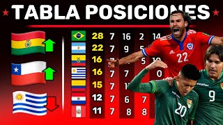 ULTIMA Tabla POSICIONES OCTUBRE  Fecha 5 ELIMINATORIAS 2021  Bolivia puede clasificar [upl. by Banky]