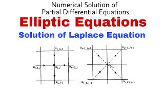 74 Solution of Laplace Equation  Important Formulae  Complete Concept [upl. by Inge105]