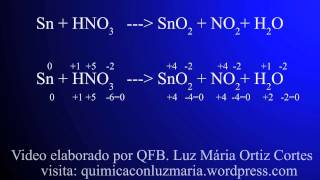 Balanceo de Ecuaciones  Química con Luz María [upl. by Neelahtak681]