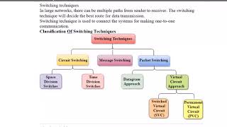 Switching in Data Communication and Networks  Circuit Packet and Massage Switching  in Nepali [upl. by Koressa]