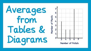 Averages from Frequency Tables and Diagrams  GCSE Maths [upl. by Turley717]