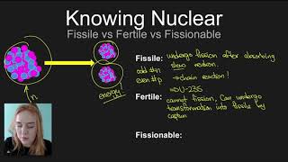 Knowing Nuclear Fissile vs Fertile vs Fissionable [upl. by Minerva]