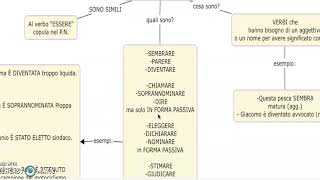 Predicato nominale e verbale Il predicato nei verbi copulativi Complementi predicativi [upl. by Corso]