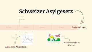 Die Entstehung des heutigen Schweizer Asylgesetzes oder wie die SVP zur erfolgreichsten Partei wurde [upl. by Ulrick]