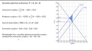 Negative Externality Consumer Surplus Producer Surplus and Deadweight Loss [upl. by Namor]