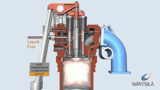 Diesel Combustion Process  Wärtsilä [upl. by Nimajaneb350]