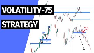 Volatility 75  How To Trade Volatility 75Top Down Analysis [upl. by Killy]