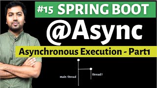 Spring boot Async Annotation  Part1  ThreadPoolExecutor [upl. by Enilec]