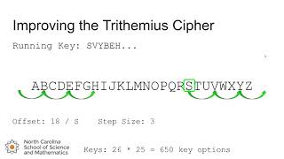 The Trithemius Cipher [upl. by Sancho]