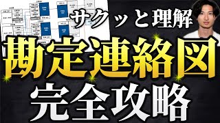 【工業簿記】勘定連絡図を理解しないと詰みます【簿記2級】 [upl. by Ian]