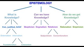 Phi 101 Lecture 211 Epistemology  Part 1 [upl. by Dranal950]