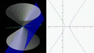 Conic sections [upl. by Ahselak]