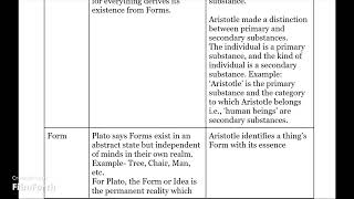 Plato and Aristotle Ideas Substance Form amp Matter Causation Actuality amp Potentiality [upl. by Tom]