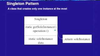 Lecture  15 Design Patterns [upl. by Ikcin391]