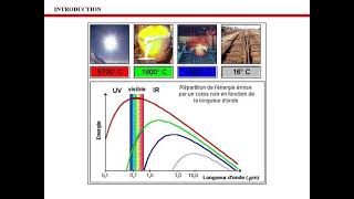 Technique de contrôle par thermographie infrarouge [upl. by Barimah]