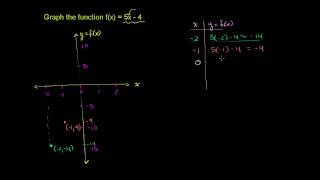 Graphing a Basic Function [upl. by Terra]