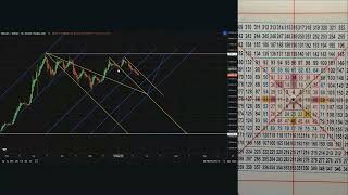 Bitcoin Technical Analysis Late June low on TIME [upl. by Dawna227]