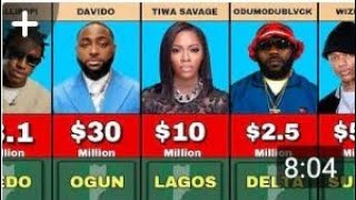 TOP 50 RICHEST MUSICIAN IN NIGERIA 2024 AN THIER PLACE OF ORIGIN [upl. by Sherline]