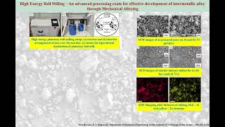 Development of Titanium Aluminide intermetallics through highenergy ball milling technique [upl. by Blakelee]