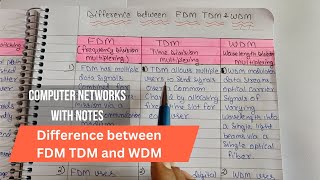 Lec 32  Difference between FDM TDM and WDM  Type of Multiplexing in Computer Networks in Hindi [upl. by Cade48]