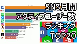 SNS月間アクティブユーザー数ランキングTOP20 【統計・データ】 [upl. by Eyde551]