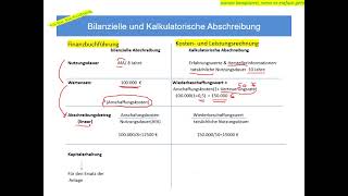 Bilanzielle und kalkulatorische Abschreibung [upl. by Nenney]