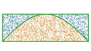 Anwendungen der Stochastik Wahrscheinlichkeitstheorie und Statistik [upl. by Llyrad]