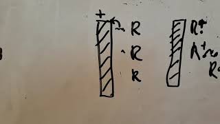 Electrodeposition electropolymerization and electroplating [upl. by Anenahs53]